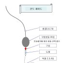 만들어 사용하는 원투낚시 채비 <그림설명> 이미지