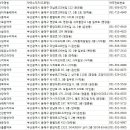 메디팜제일약국 이미지