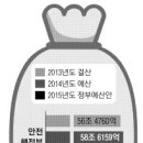 인사혁신처앞 이미지