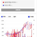 GS25 숭인마사회 | [60주차] 부동산_종로구 시세조사