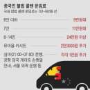 인천공항 내린 유커, 중국인 불법 콜밴 '흑차'가 다 쓸어 갔다 이미지