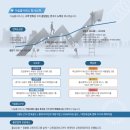 사하구장애인종합복지관 이미지