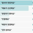 (주)진인소프트 | 생활의달인 1초샌드위치포장달인 강동구