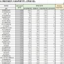 (주)태일건설 이미지
