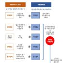 인사이터스 이미지