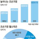 조손가정 급증 … 가난도 대물림 이미지