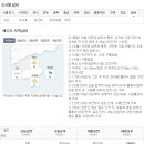 제주도 날씨. 서귀포 날씨. 한라산 날씨. 4월 5일(목)~15일(일) 이미지