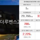 진흥단지내공인중개사사무소 이미지