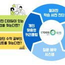 이투스수학춘천