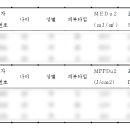 PH(피에이치 바이오) 이미지