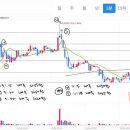 (주)아남유통