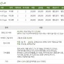 오크힐글램핑 | 2024.11.23 오크힐글램핑 인천 강화도 11월 글램핑장 추천 카바나 A 개별화장실 배치도 꿀팁 수영장운영...