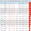 서전약품 이미지