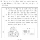 생윤 15번 문항, 정답 오류입니다(평가원 이의제기 게시판) 이미지