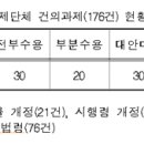(주)남산환경산업 이미지
