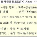 수도권 광역급행철도 GTX-A 노선도 (운정~동탄) 이미지