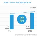 4차산업혁명, 가장 많이 생기는 일자리는? 사회복지사!
