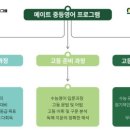 메이트영어교습소