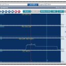 PORTERⅡ GLOW PLUG CURRENT 이미지