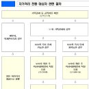 [COVID-19]모든 해외입국자 대상 격리 의무화(4.1.시행)_업데이트 추가 이미지