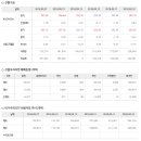 ﻿2018년 10월 2일 주식시황 & 선물옵션지표 & 경제이슈﻿ 이미지