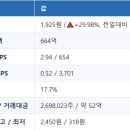 신성기업공사 | [8월 20일] 엔투텍 주가 전망 — 모더나 mRNA 암 백신 3상 직격탄, 상한가 뒤 실적은 받쳐줄까