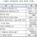 S-OIL인천지점 앞 네이버블로그