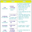 위반건축물 이행강제금관련과 농지전용 부담금 이미지