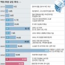 민주당 정부 6년 간 12차례 추경, 현금 살포 중독은 안돼 이미지