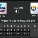 [대만 CPBL 윈터리그 결승전 ] NPB 동군 vs 대한민국 KBO 4:1 「패」 이미지