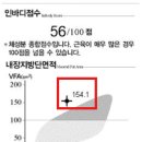 남성수지 | 중년 남성 뱃살 내장지방 감량 성공 후기 쥬비스 수지구청점 추천드립니다 (기흥 다이어트)