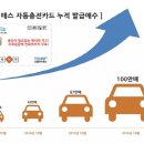 하이플러스카드(주) 디지털타임스