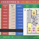 나이스부동산중개사무소 이미지