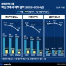 상정산업개발(주) 이미지