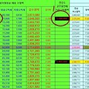 2022년 5월 공무원연금 인상액 알아보기 이미지