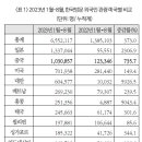 ‘한-중 관광교류 재개’의 지정학적 의미와 메타버스 관광 협력과제 정혜영 소속/직책 : 건국대학교 중국연구원 학술연구교수 2023-1 이미지