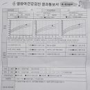 송원영소아청소년과의원 네이버블로그