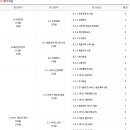 해운대지역자활센터 티스토리