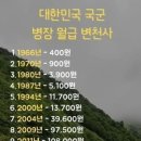 얼마 받으셨슴니까? 이미지