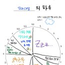 몬베베의 하루 이벤트 참여 / 꼬마대장 이미지