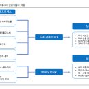 그린에코사이클㈜ | GS건설 분석
