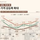 (주)성동개발 - 군위군 | (주)성동개발