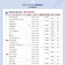 나도 가죽공예가 이미지