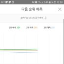앙앙 Daum카페