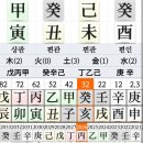 ●看法 645...傷官合殺 이미지