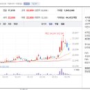 대성석유상사 네이버블로그
