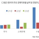 시진핑 3연임과 2023년 중국 경제 전망 이미지