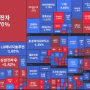 9월 네째주 주식시황 이미지