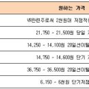 웅진바이오홀딩스(주) 이미지