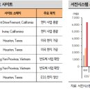 경신교통㈜ | 서진시스템 178320